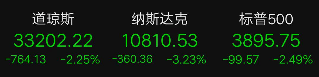 美國“恐怖數(shù)據(jù)”爆冷，歐美股市跳水！全球掀加息潮，明年經(jīng)濟(jì)怎么看？