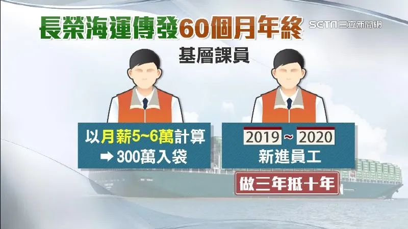 炸裂！60個(gè)月薪資的年終獎(jiǎng)！要來了？