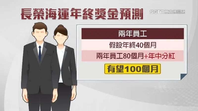 炸裂！60個(gè)月薪資的年終獎(jiǎng)！要來了？