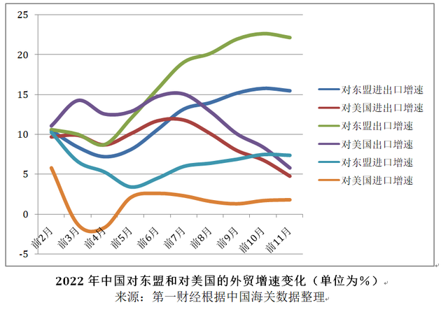 亞洲對美出口下滑21%！這些外貿(mào)人已開始行動，出海搶占其它市場。。。