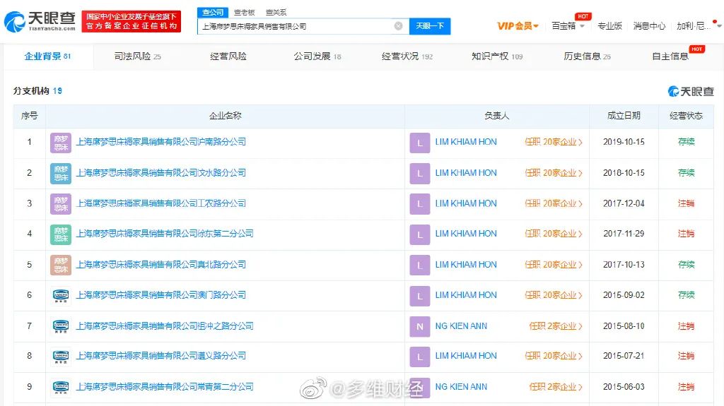 負債10億美元，百年家居品牌再申請破產