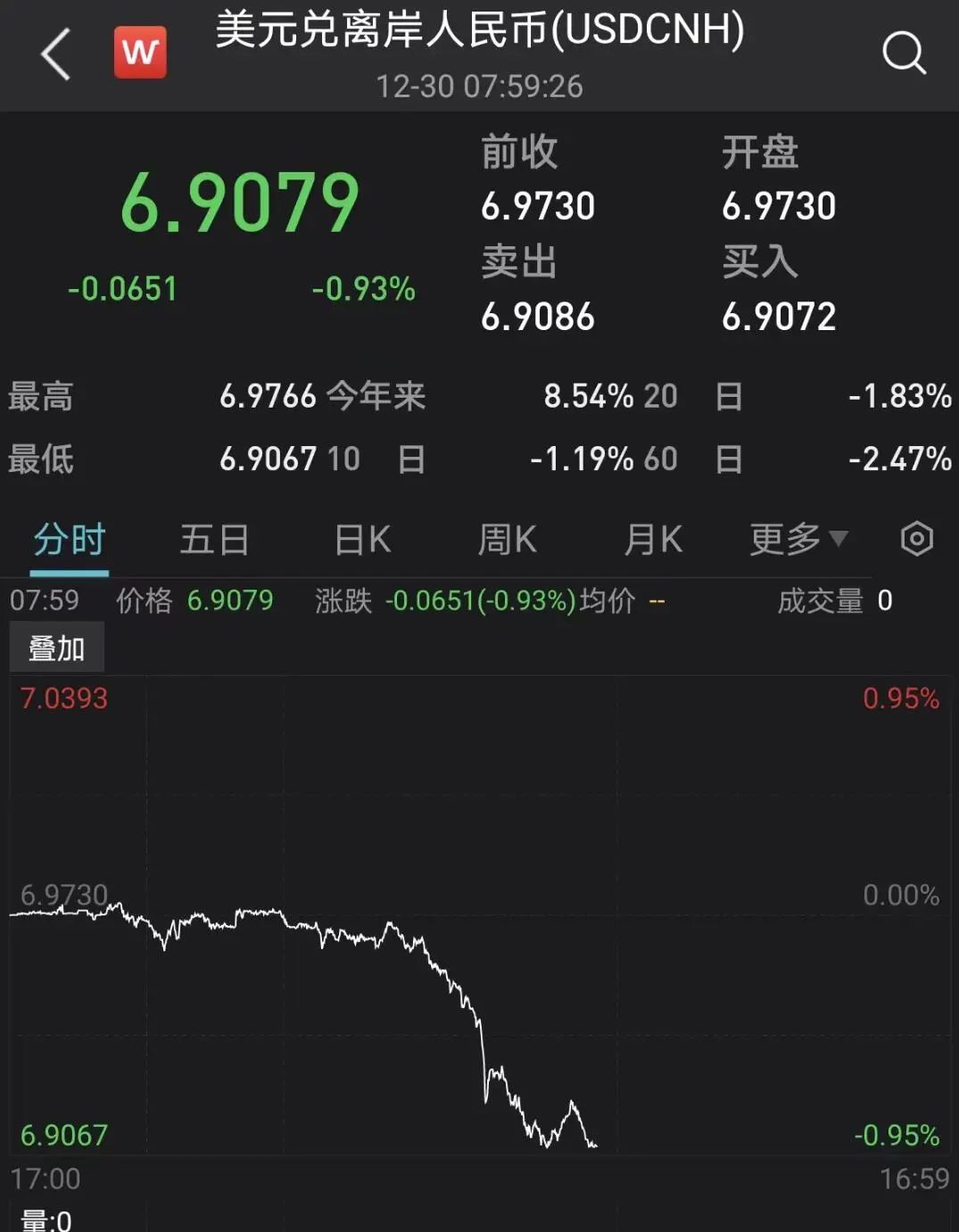 緊急！匯率暴漲