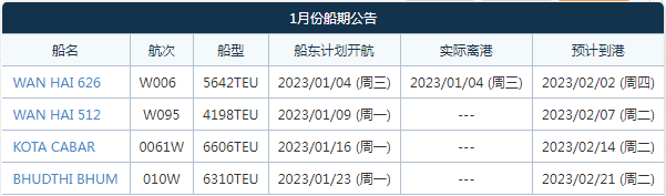 航線快訊！PIL、KMTC、WHL等將升級這條中東航線！新增新加坡及哈馬德港