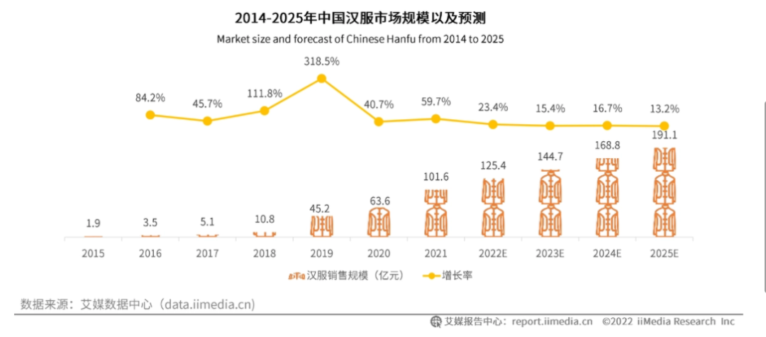 高達14億次曝光，TikTok卷起一股新漢服風潮