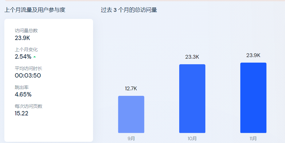 高達14億次曝光，TikTok卷起一股新漢服風潮