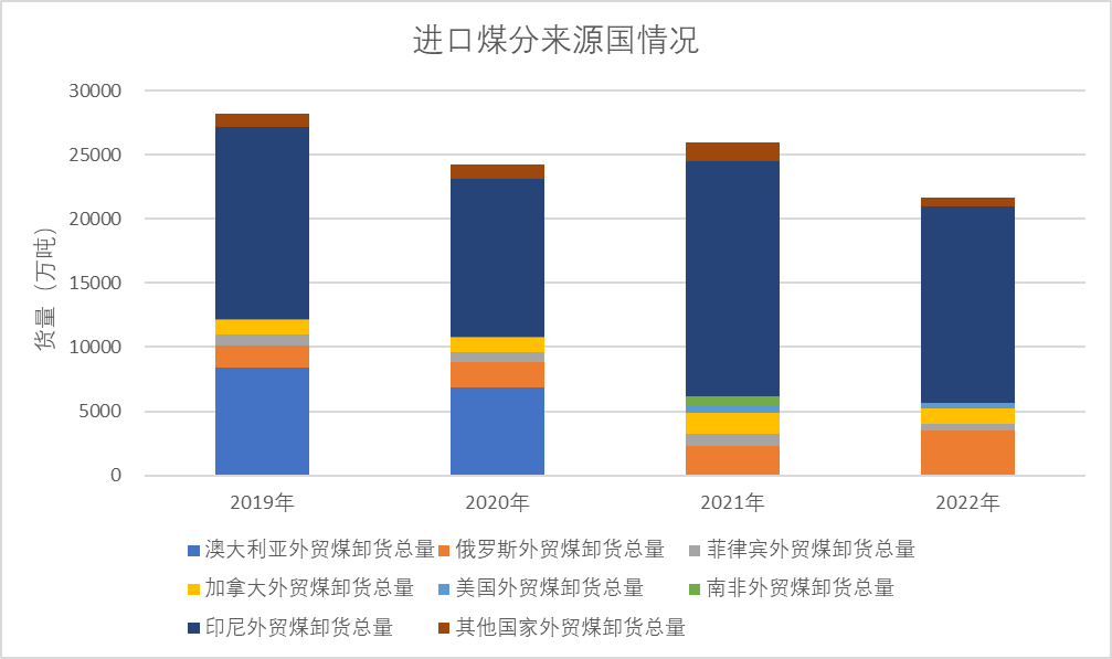 澳煤進(jìn)口解禁，重塑沿海煤炭運(yùn)輸格局？ 