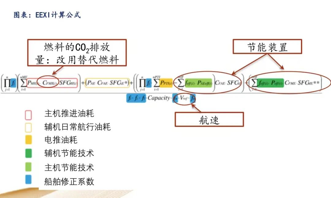 IMO新規(guī)生效，船東燃料選擇更迷茫