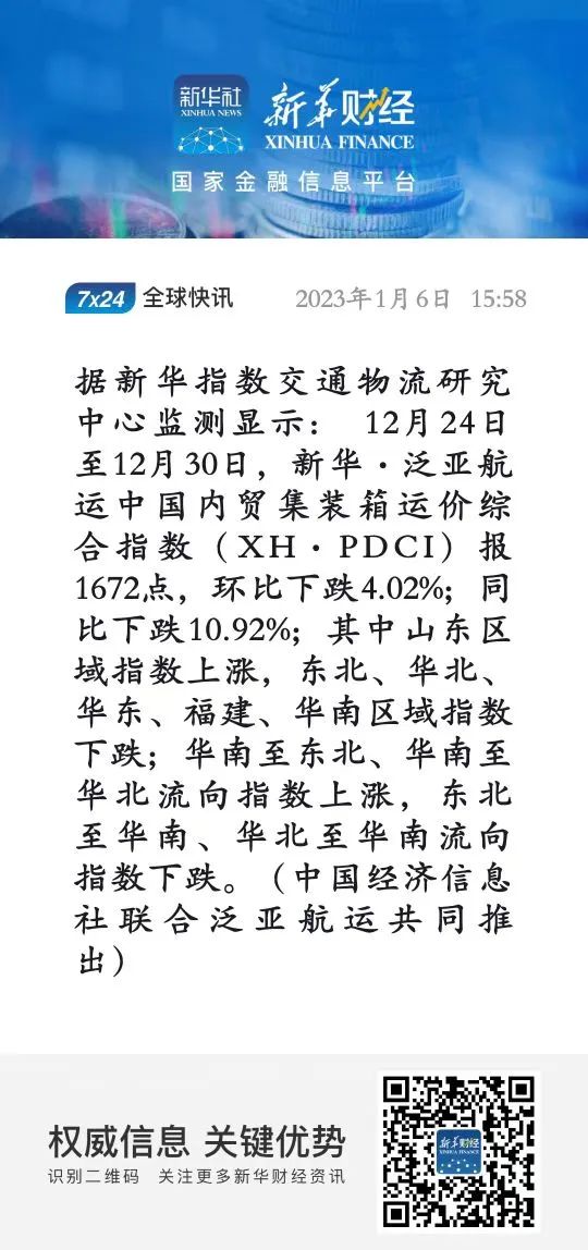 節(jié)前小幅回落，新華·泛亞航運中國內(nèi)貿(mào)集裝箱運價指數(shù)（XH·PDCI）