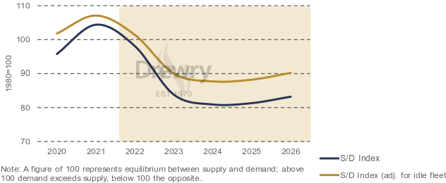 船公司要打價(jià)格戰(zhàn)？2023年利潤僅相當(dāng)于去年的5% 
