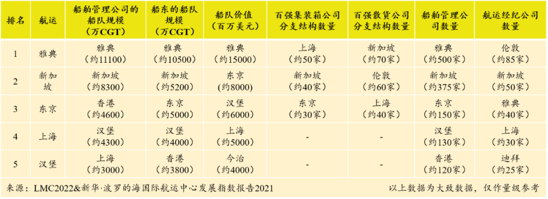 世界第二大集裝箱港口的增長全方位停滯了？
