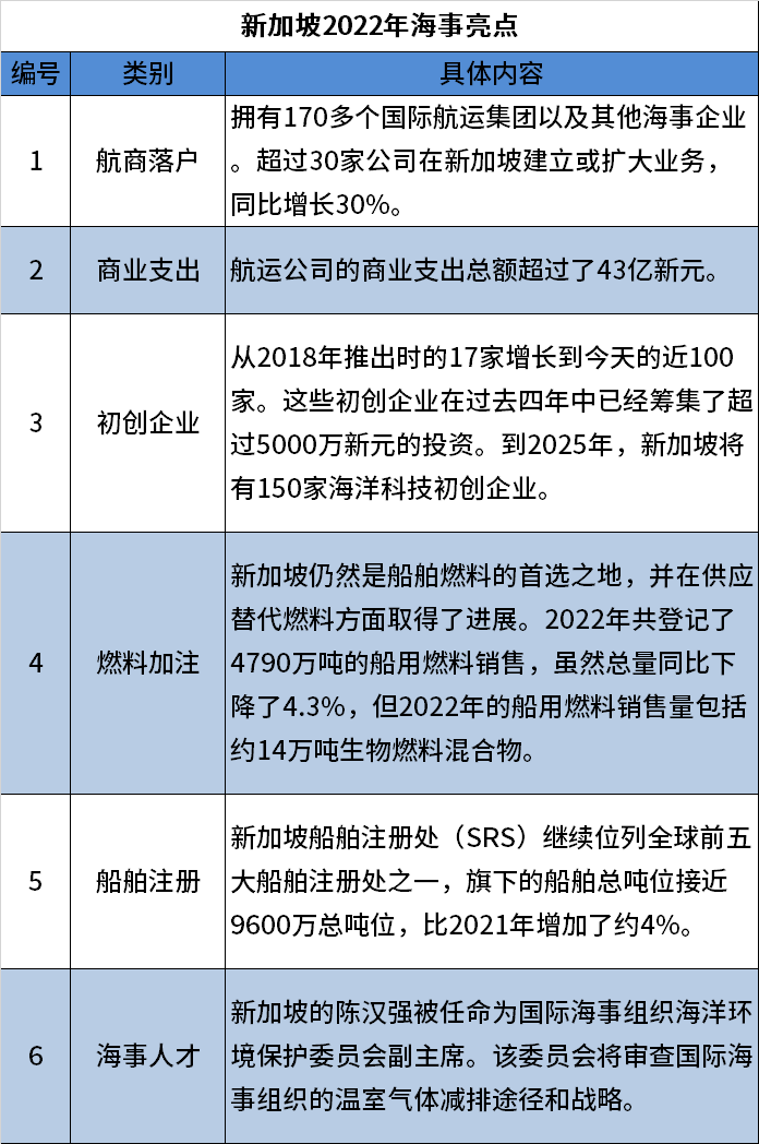 世界第二大集裝箱港口的增長全方位停滯了？