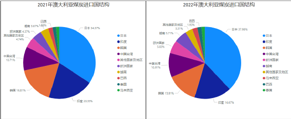 第一艘澳洲煤炭船，已經(jīng)抵達中國