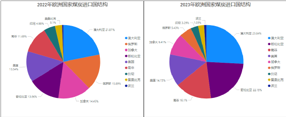 第一艘澳洲煤炭船，已經(jīng)抵達中國