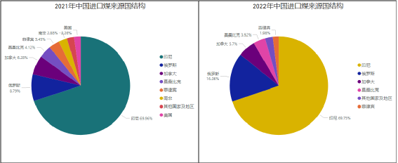 第一艘澳洲煤炭船，已經(jīng)抵達中國