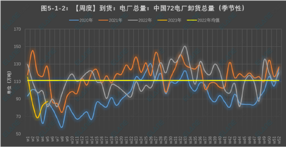 第一艘澳洲煤炭船，已經(jīng)抵達中國