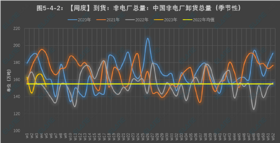 第一艘澳洲煤炭船，已經(jīng)抵達中國