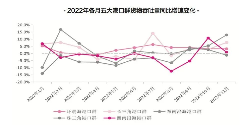【預(yù)測(cè)】2023年，中國(guó)港口吞吐量會(huì)恢復(fù)嗎？