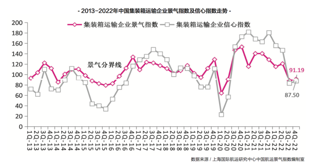 【預(yù)測(cè)】2023年，內(nèi)貿(mào)集運(yùn)市場(chǎng)再度面臨嚴(yán)峻挑戰(zhàn)！