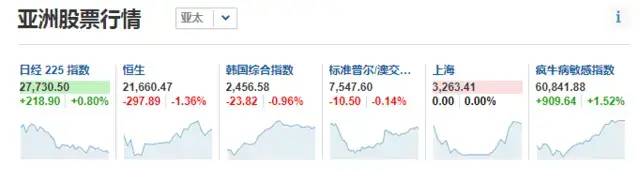 6.8！美國(guó)非農(nóng)數(shù)據(jù)狂飆！離岸人民幣單日跌近700點(diǎn)！日元、韓元攜手下跌