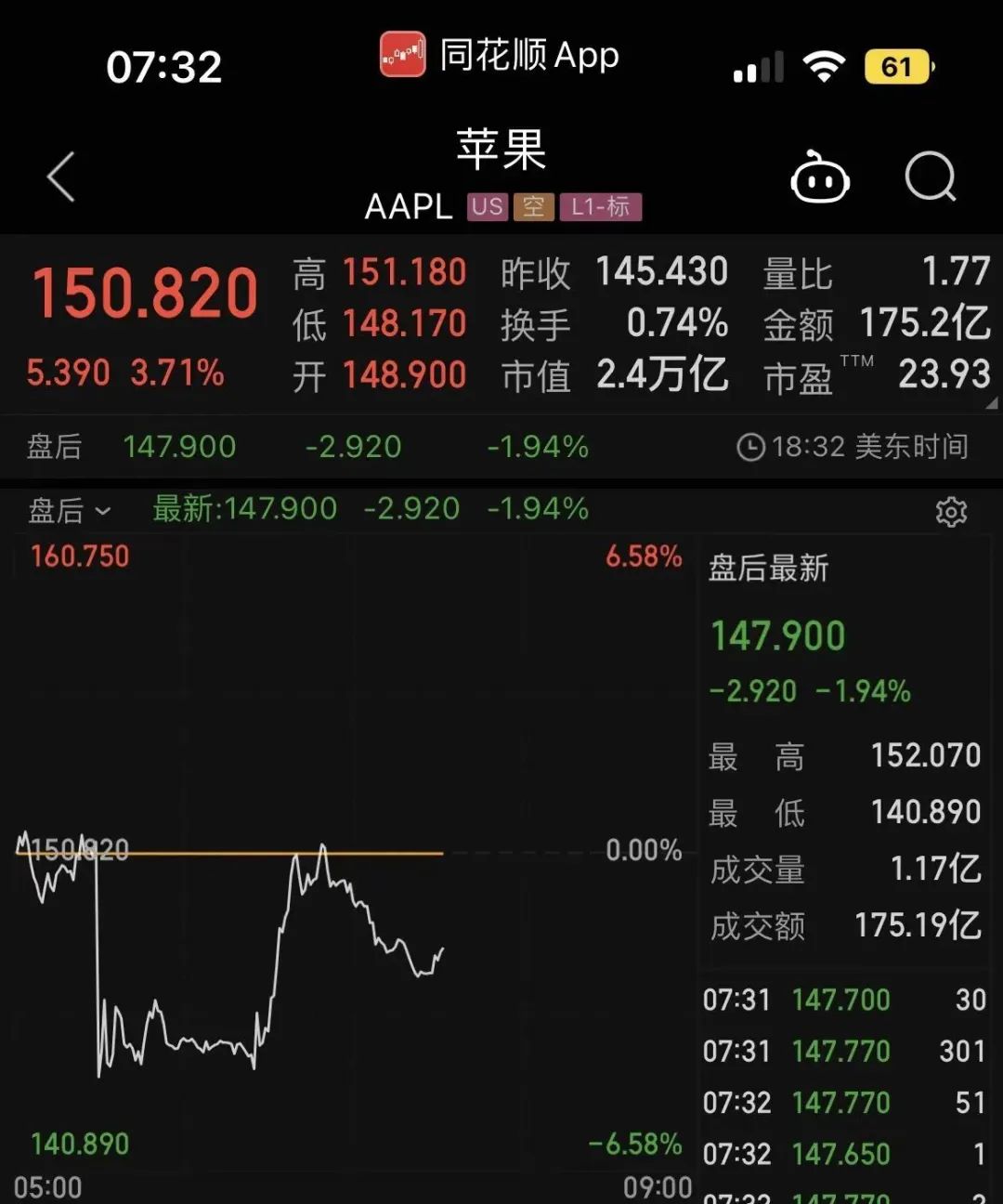 搶占印度市場(chǎng)？
