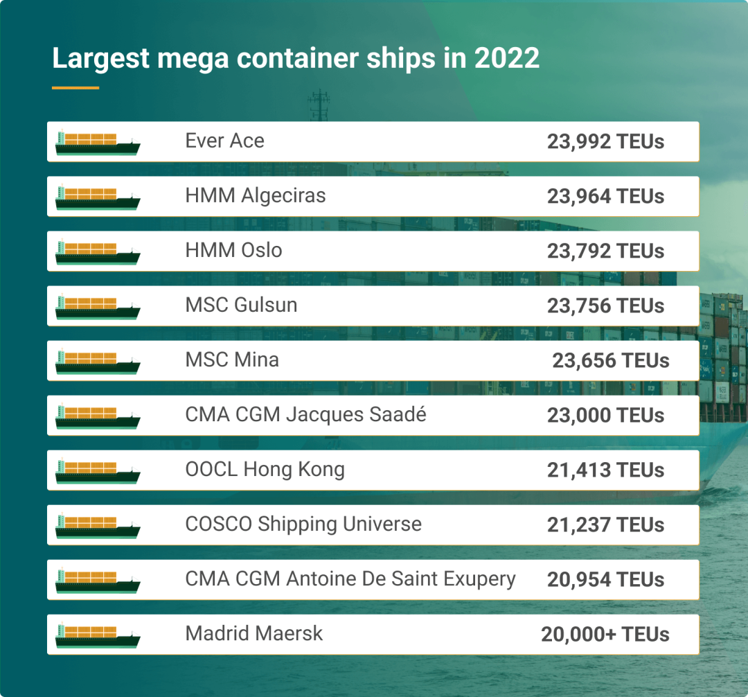 24000TEU的大船，都會靠哪些港？ 