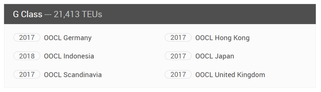 24000TEU的大船，都會靠哪些港？ 