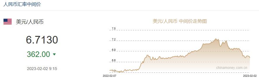 突發(fā)！美聯(lián)儲(chǔ)宣布加息，人民幣暴拉400點(diǎn)！物價(jià)高企，有美國人從墨西哥走私雞蛋