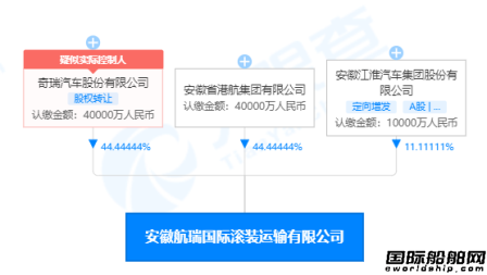 自己的船自己造？！奇瑞也要造船“出?！保∈追萦唵温涞? data-filename=