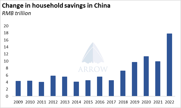 中國挖掘機銷量反彈，干散貨航運市場明年將反彈！