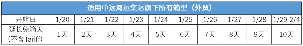 船公司:春節(jié)期間出口免用箱通知