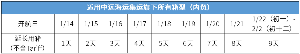 船公司:春節(jié)期間出口免用箱通知