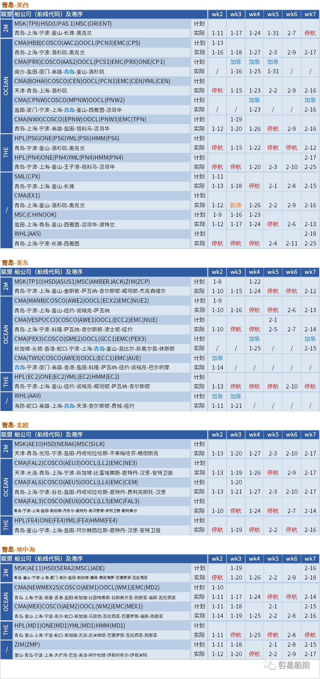 空航數(shù)量激增！春節(jié)前取消航次為疫情前七倍，未來5周149個航次被取消 (附停航跳港匯總)