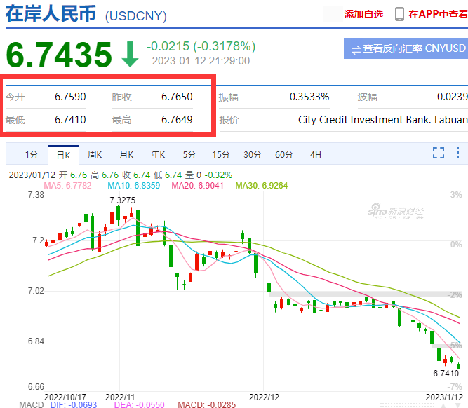 割肉！7.3，7.2，7.1，7.0，6.9，6.8，6.7！還會大漲？？快修改報價單?。?！