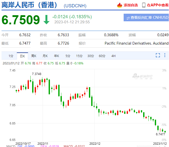 割肉！7.3，7.2，7.1，7.0，6.9，6.8，6.7！還會大漲？？快修改報價單！?。? data-filename=