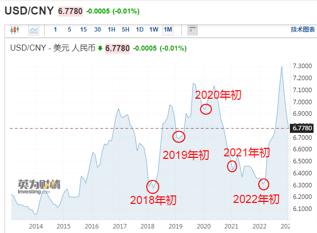 割肉！7.3，7.2，7.1，7.0，6.9，6.8，6.7！還會大漲？？快修改報價單?。?！