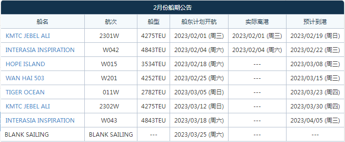 航線快訊！3月長(zhǎng)榮將新增加入這條KMTC、WHL等共艙的印度直航