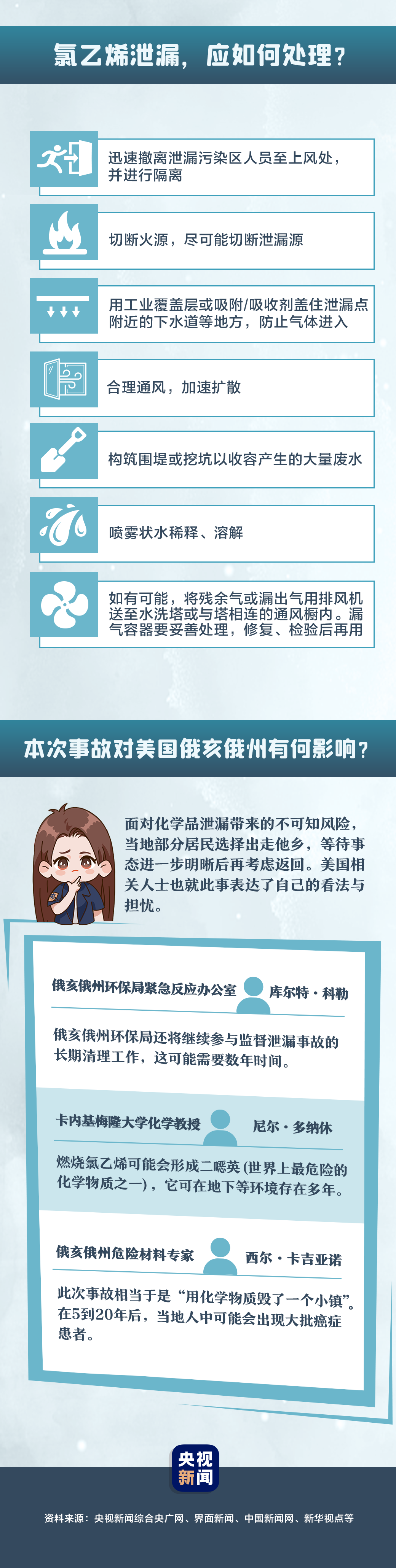 麻煩了！火車撞18輪貨車脫軌，大量劇毒化學(xué)品泄漏，動物死亡、魚死亡、人不舒服...