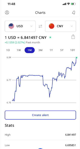 匯率升到6.8！虧損的賣家說(shuō)再等等