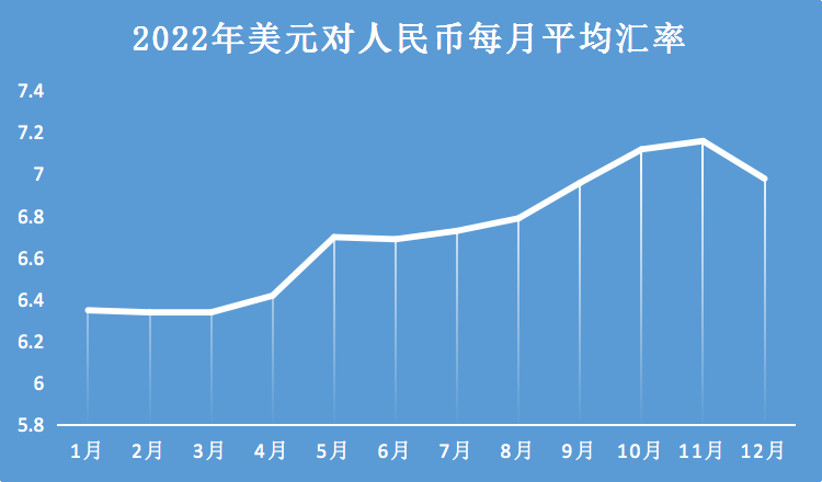 匯率升到6.8！虧損的賣家說(shuō)再等等