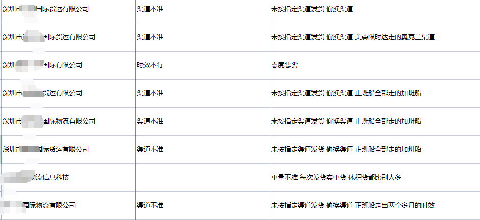 跨境物流黑名單再現(xiàn)！超800+物流公司上榜
