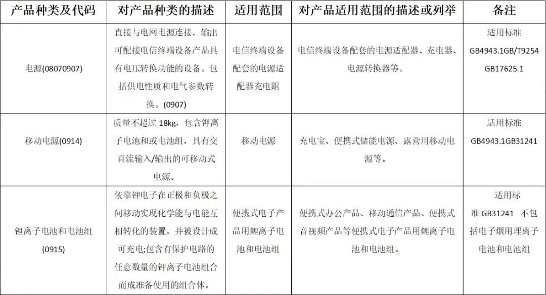 快看！這些產(chǎn)品被實(shí)施強(qiáng)制性產(chǎn)品認(rèn)證！