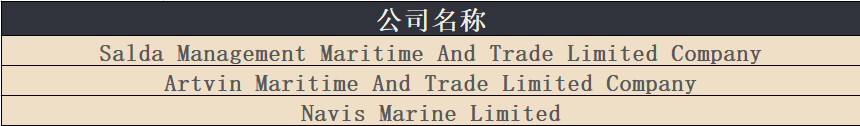 何時結(jié)束？美國加碼制裁，涉及俄羅斯三家航運(yùn)公司及19艘船舶