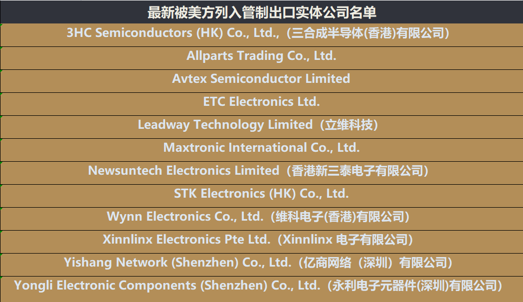 實(shí)體清單2.0！美國再度“拉黑”12家中國實(shí)體企業(yè)！