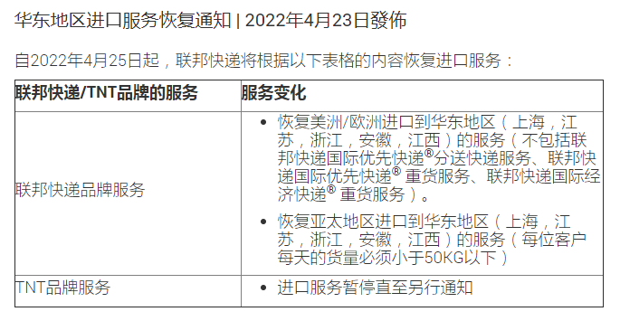 【空運】日本郵政暫停至中國的EMS、航空及海運包裹服務(wù)；聯(lián)邦快遞恢復(fù)部分華東地區(qū)進口服務(wù)?