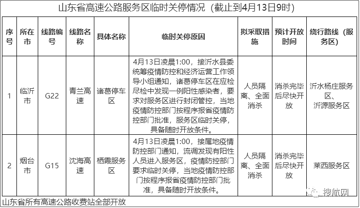 交通部要求各省對高速卡口關(guān)停情況進(jìn)行自糾自查，多省恢復(fù)已關(guān)閉的高速公路卡口的運(yùn)營