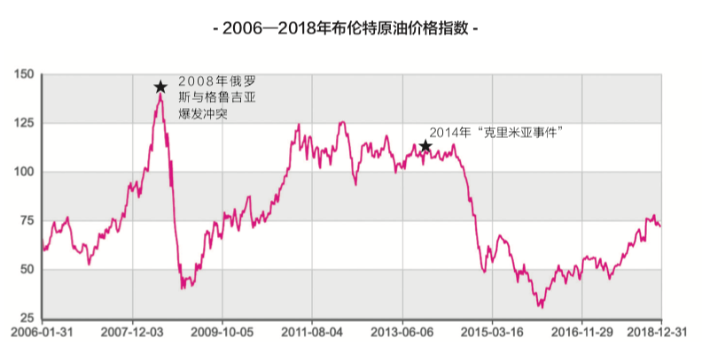 預(yù)測：“俄烏沖突”加劇運價波動