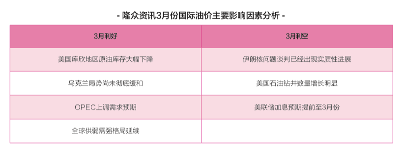 預(yù)測：“俄烏沖突”加劇運價波動