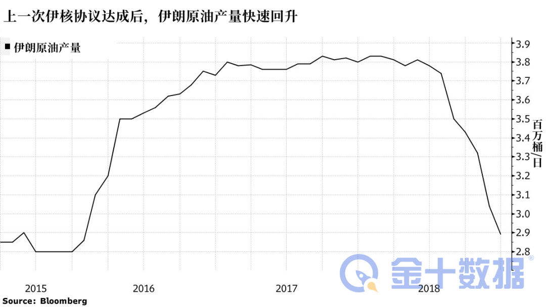 消息：伊朗原油正加速裝船。油運(yùn)業(yè)影響幾何？