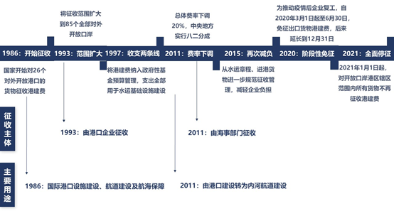 港建費究竟是個什么費？取消它合理嗎？ 