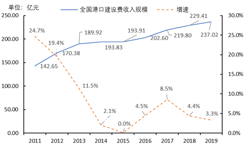 港建費究竟是個什么費？取消它合理嗎？ 